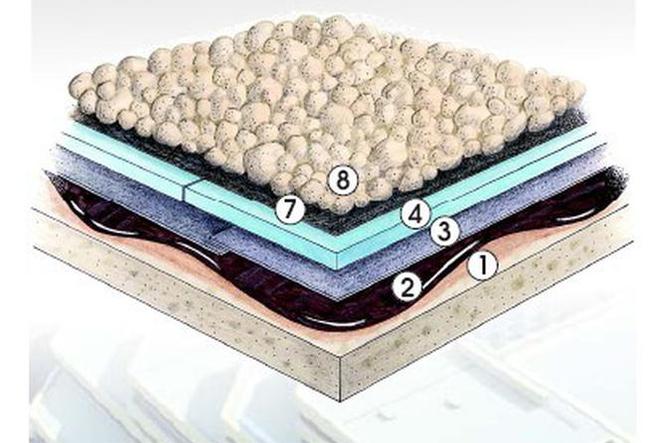 Hydrotech