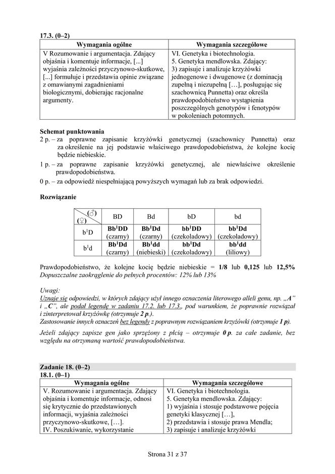 Matura 2018 z biologii [ARKUSZE CKE, ODPOWIEDZI]