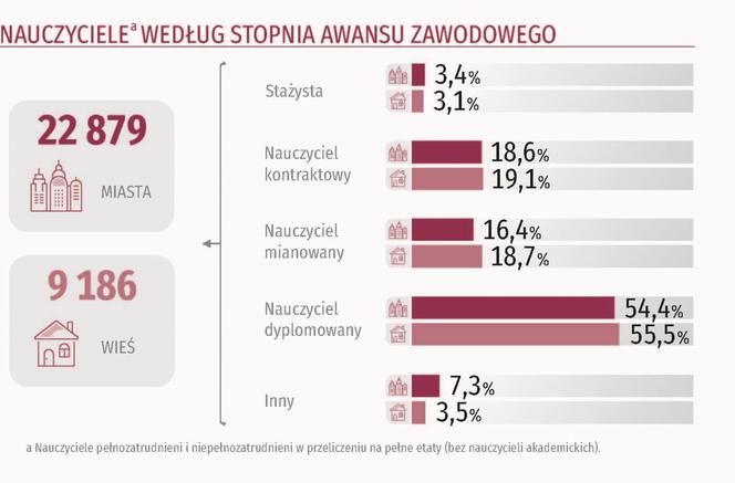 nauczyciele pomorskie 