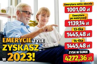 Emerycie tyle zyskasz w 2023 roku