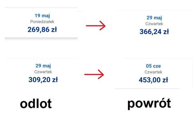 Porównaliśmy ceny biletów