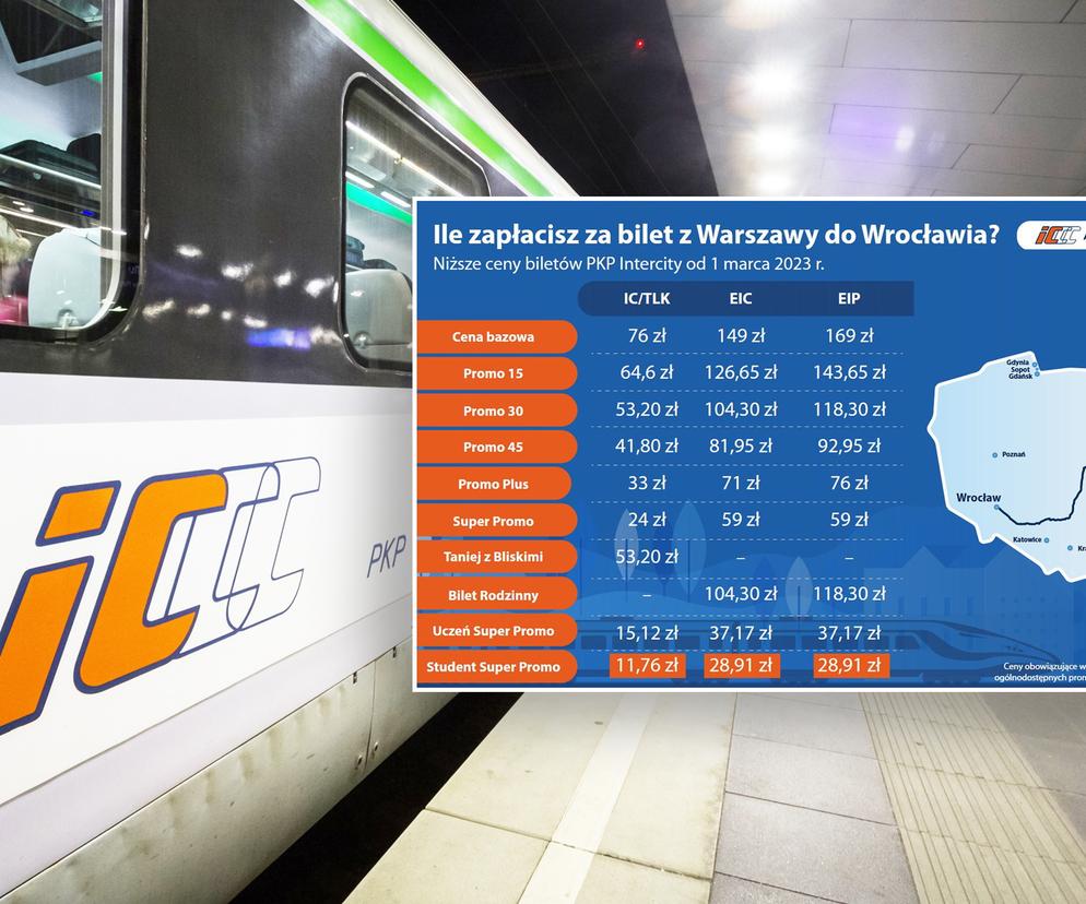 PKP Intercity obniża ceny biletów, ale jest haczyk!