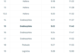 Orientacyjne godziny przebiegania sportowców przez poszczególne ulice