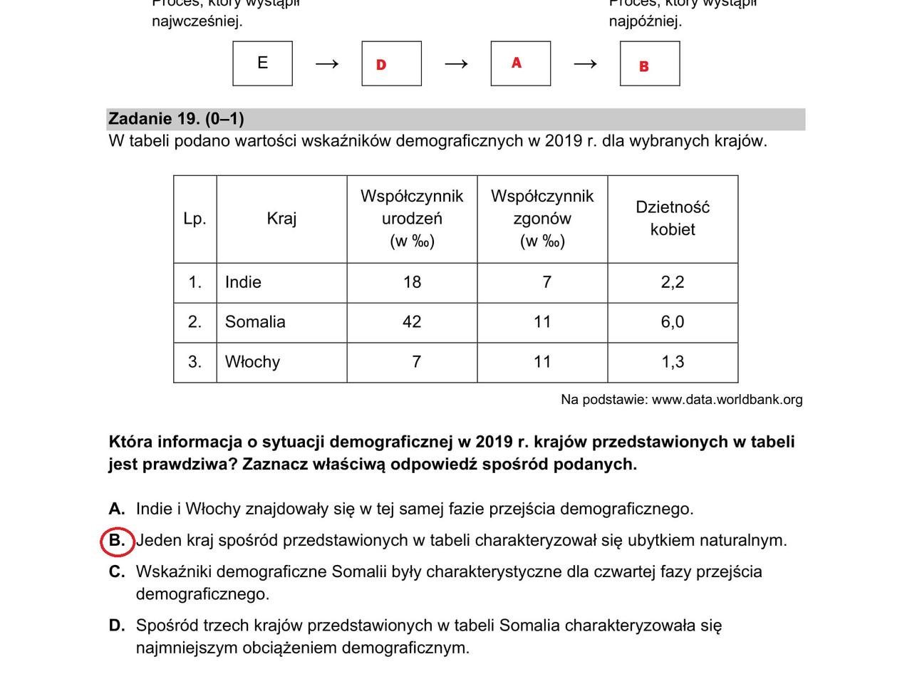 Matura 2022: Geografia Rozszerzona. Arkusze CKE, Zadania, Pytania ...