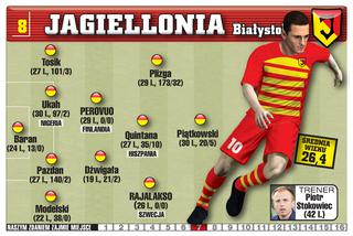 Jagiellonia Białystok - skład na rundę wiosenną. Prognozy - RUSZA EKSTRAKLASA