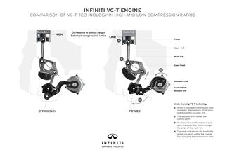 Infiniti silnik VC-T