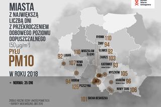 Smog na Dolnym Śląsku. Mieszkańcy Nowej Rudy „wypalają” 13 papierosów dziennie!