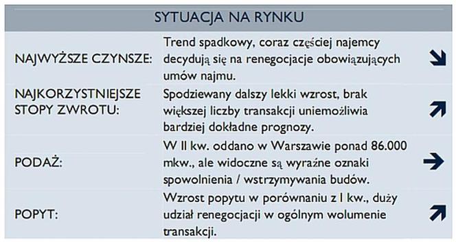 SYTUACJA NA RYNKU