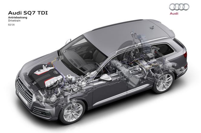 Audi SQ7 4.0 V8 TDI quattro