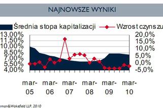 Najnowsze wyniki