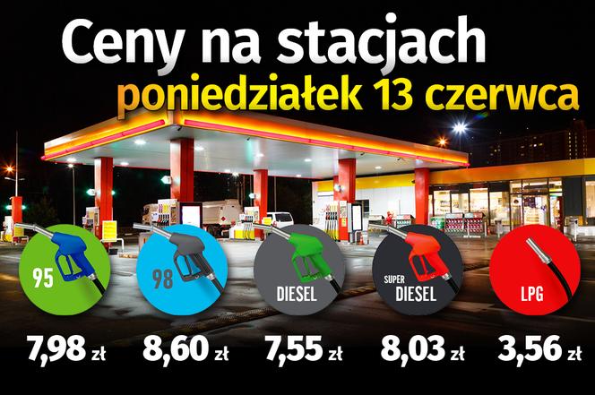 WWW Ceny paliw na stacjach Poniedziałek 13 czerwca 2022