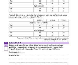 WOS 2024 - matura, arkusze CKE (formuła 2023)