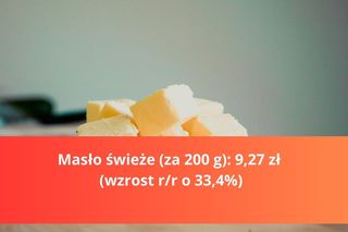 Produkty na Wielkanoc - droższe i tańsze