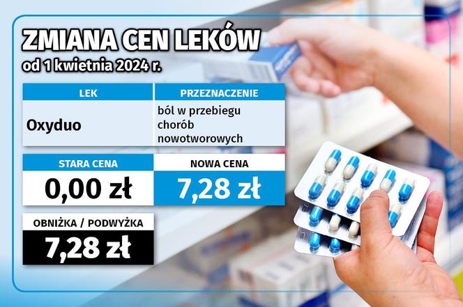 Ceny leków od 1 kwietnia 2024