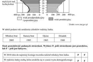 Próbny egzamin gimnazjalny - Przedmioty przyrodnicze