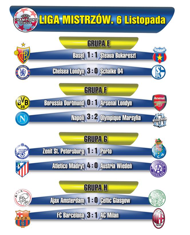 Liga Mistrzów 6.11.2013, wyniki meczów