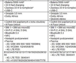 Nowości Xaomi 2024. Specyfikacja i ceny