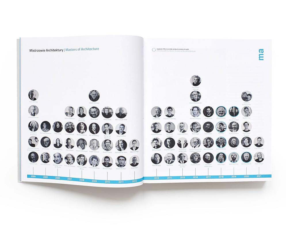 Premiera książki „Mistrzowie Architektury 2004-2021”