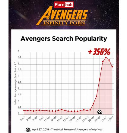 Pornhub