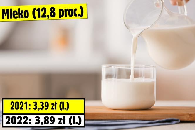Te produkty podrożały najbardziej w 2022 roku