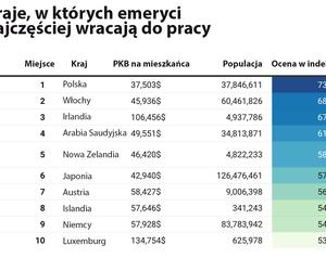 Dramat polskich seniorów