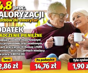 14,8 procent waloryzacji dodatków do emerytur!