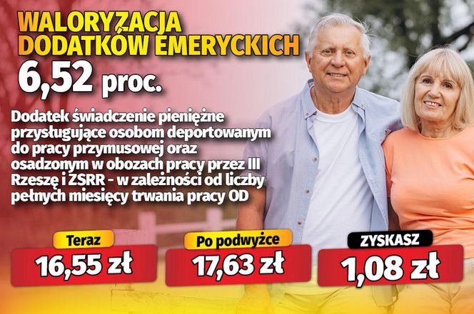 Waloryzacja dodatków emeryckich 6,52 proc.