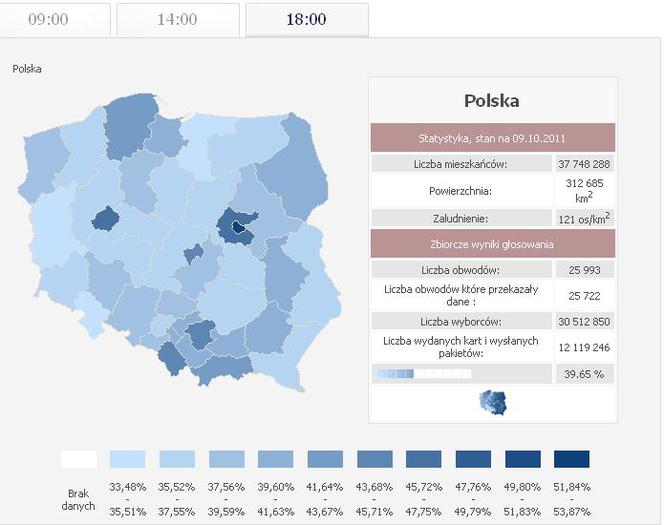 FREKWENCJA, WYBORY 2011: Jaka była frekwencja w Warszawie, Poznaniu, Krakowie?