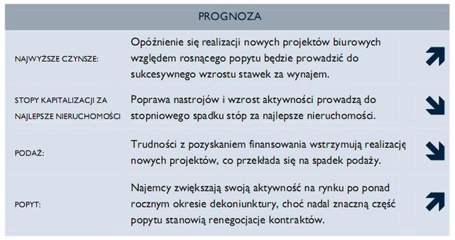 Prognozy