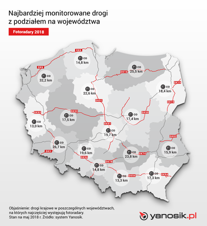 Najbardziej monitorowane drogi