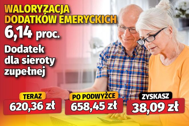 Waloryzacja dodatków emeryckich