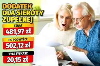 O tyle wzrosną twoje dodatki