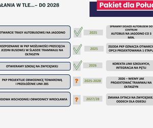 Jak rozładować korki we Wrocławiu?