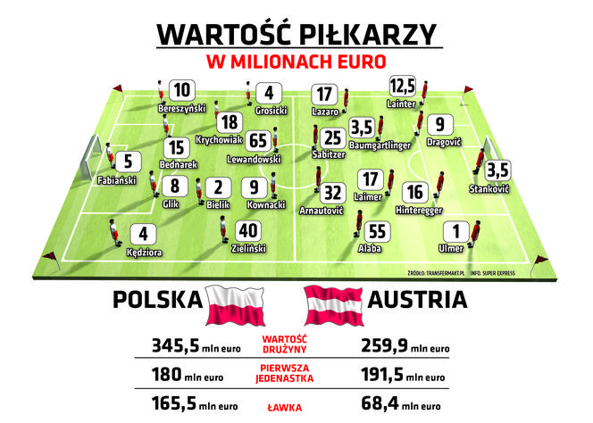 Polska-Austria