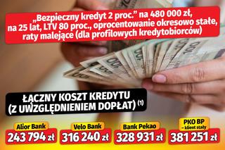 Bezpieczny kredyt 2 proc.