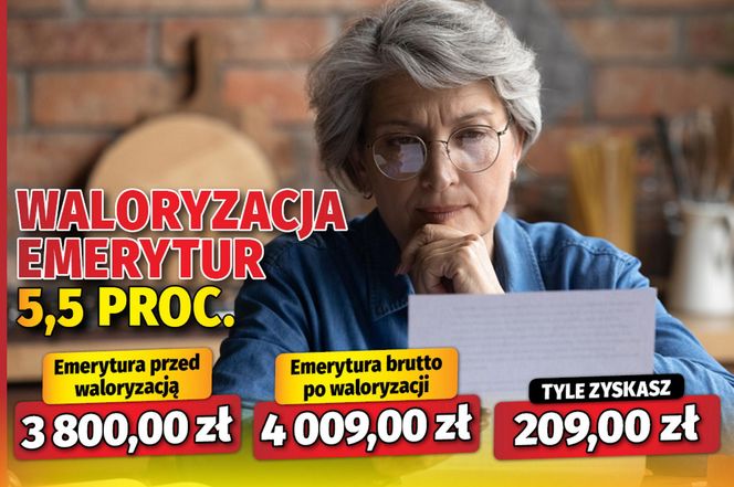 Waloryzacja emerytur 5,5 proc. 