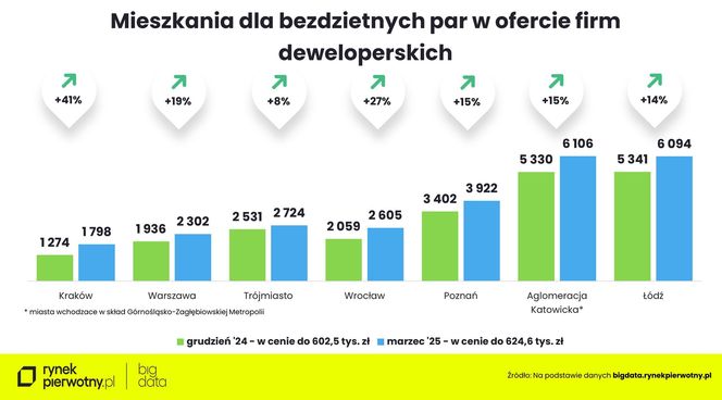 Na jakie mieszkanie stać obecnie singla, parę i rodzinę z dzieckiem?