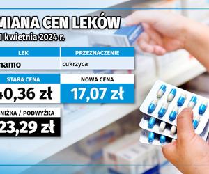 Ceny leków od 1 kwietnia 2024