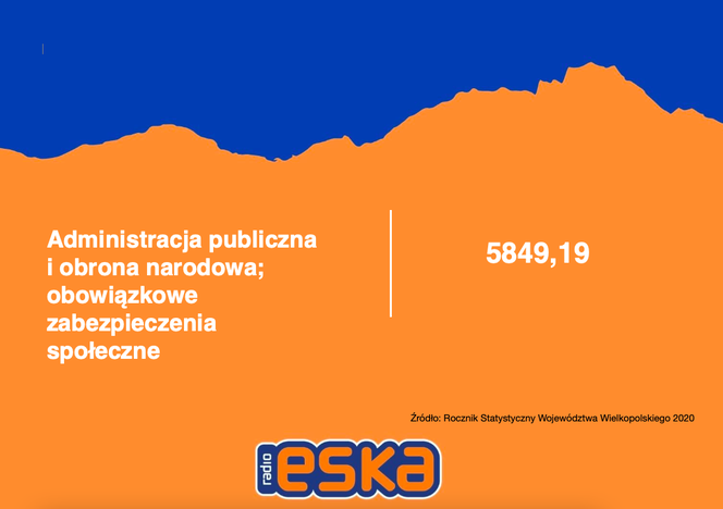 Zarobki w Wielkopolsce
