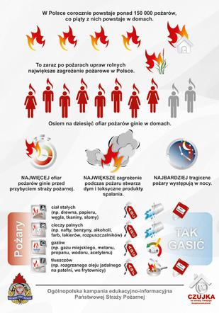 Infografika - Czujka na straży Twojego bezpieczeństwa