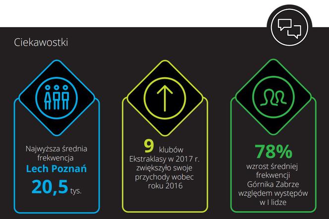 Ekstraklasa