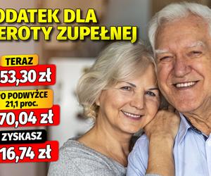 Dodatki emeryckie po waloryzacji 21,1 proc.