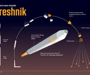 Rosyjski pocisk balistyczny Oriesznik