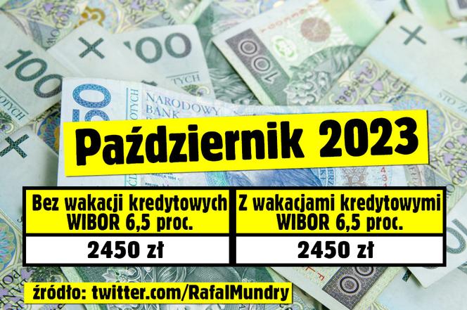 Kredytobiorco, sprawdź ile możesz zaoszczędzić dzięki wakacjom kredytowym