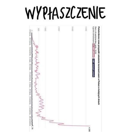Polacy nie wierzą w koronawirusa. Zobacz memy 