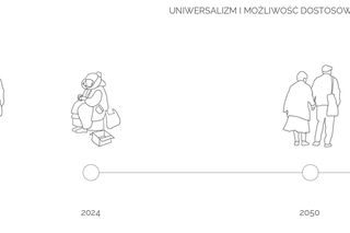 Od chëcze do chëcze – zespół zintegrowanych mieszkań asystowanych, Wiktoria Gocałek