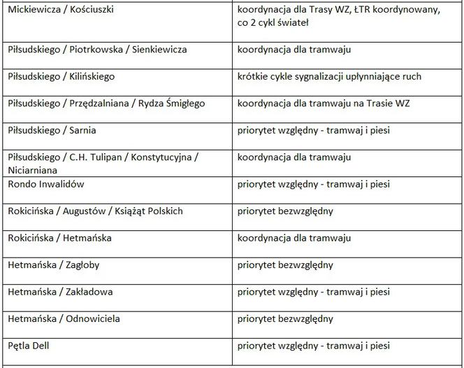 2 Sprawdź, w którym miejscu, jaki priorytet obowiązuje