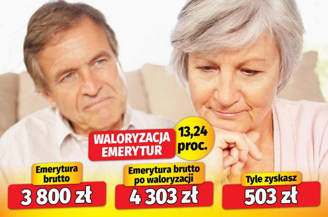 waloryzacja emerytur 13,24 proc.