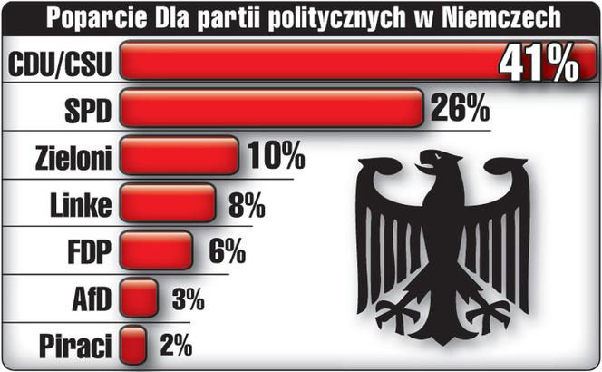 Przegra wybory, bo zatrudniał sprzątaczkę na czarno!