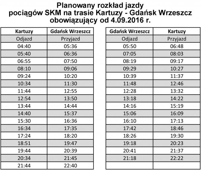 PKM: Można już jeździć z Kartuz do Gdańska